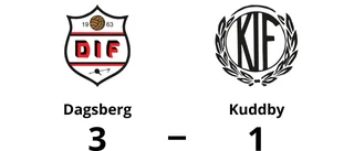 Tuff match slutade med seger för Dagsberg mot Kuddby