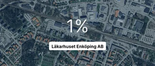 Så gick det för Läkarhuset Enköping AB 2023