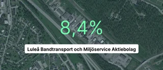Fin marginal för Luleå Bandtransport och Miljöservice