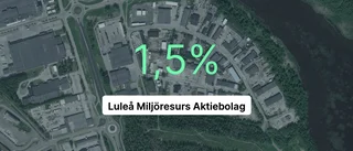 Fortsatt tillväxt för Luleå Miljöresurs Aktiebolag