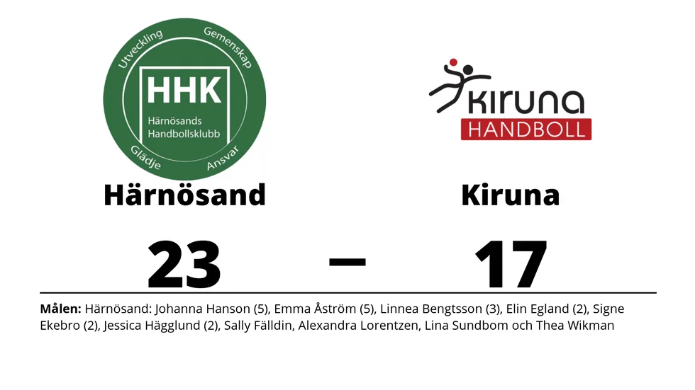 Härnösands HK vann mot Kiruna HK