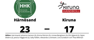 Kiruna förlorade borta mot Härnösand