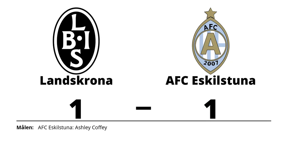 Landskrona BoIS spelade lika mot AFC Eskilstuna