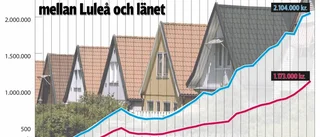 Så mycket har villavärdet stigit i Luleå