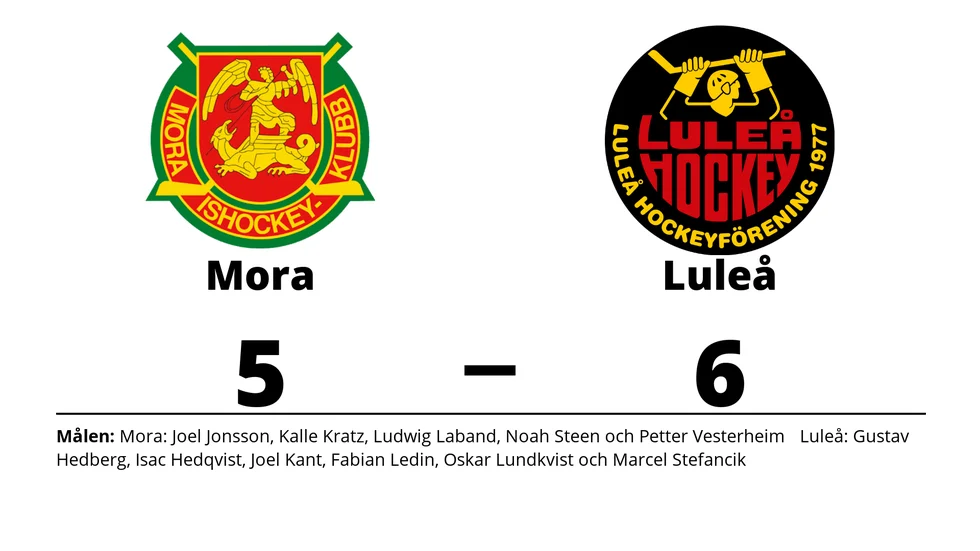 Mora förlorade mot Luleå HF