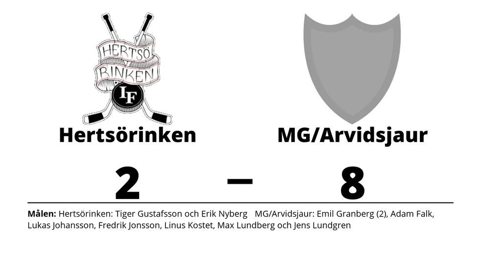 Hertsörinken IF förlorade mot MG/Arvidsjaur HC