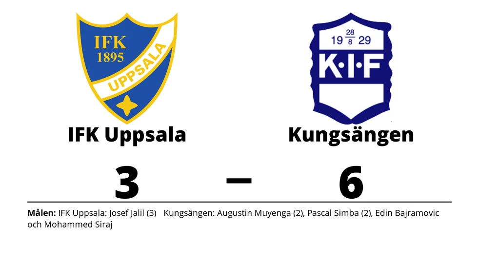 IFK Uppsala förlorade mot Kungsängens IF