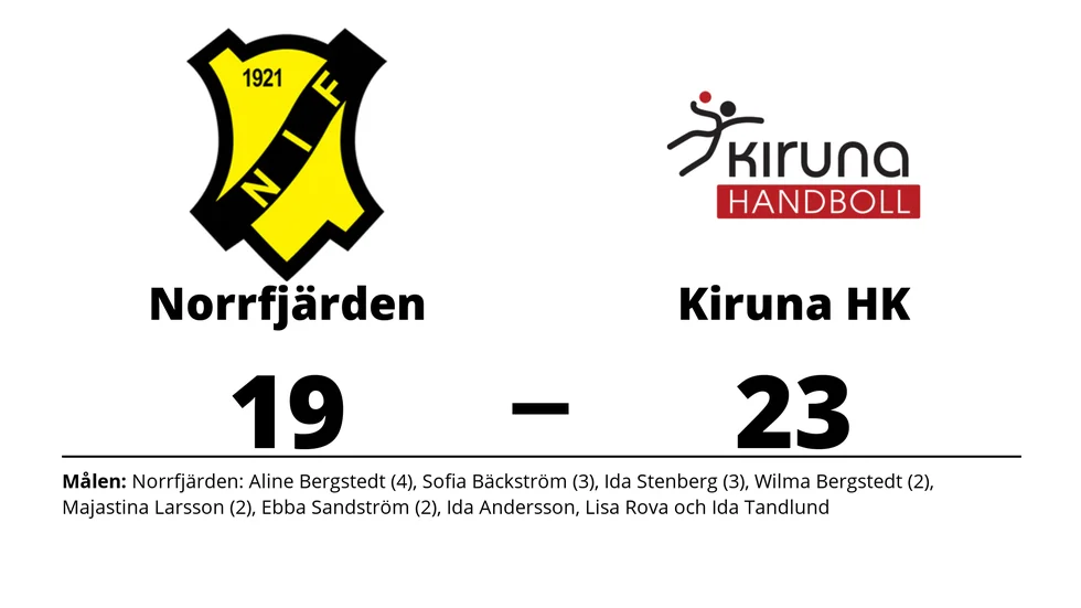 Norrfjärdens IF förlorade mot Kiruna HK