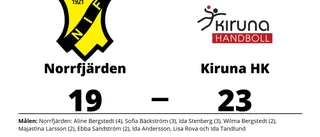 Kiruna HK vände halvtidsunderläge till seger