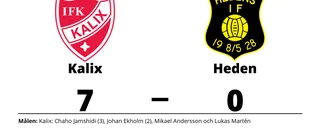 Målfest när Kalix krossade Heden
