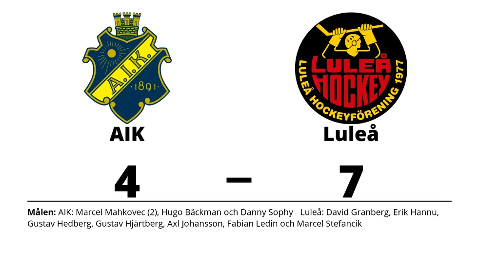 AIK förlorade mot Luleå HF