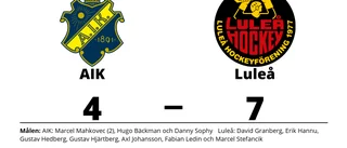 Luleå segrare borta mot AIK