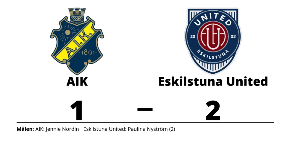 AIK DFF förlorade mot Eskilstuna United DFF
