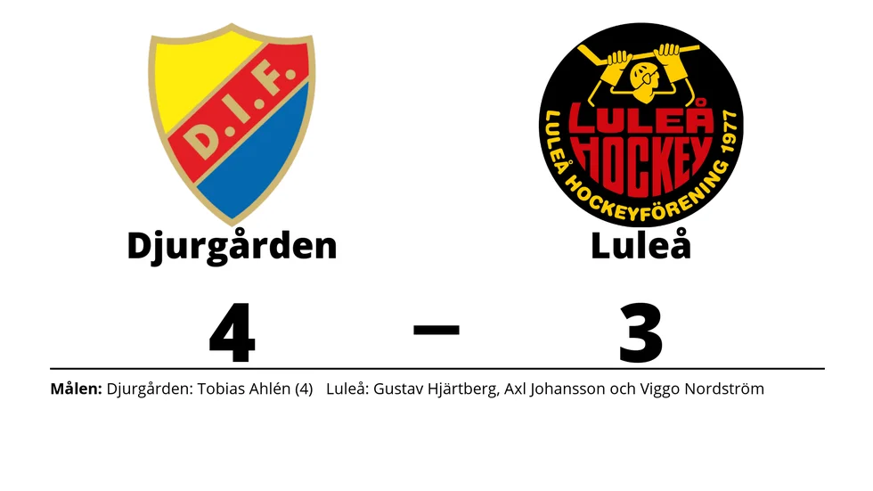 Djurgårdens IF vann mot Luleå HF