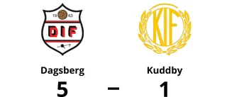 Karin Appelqvist i målform när Dagsberg vann