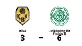 Fröjd mål räckte inte när Kisa föll
