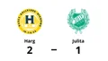 Wahlgren målskytt – men Julita föll