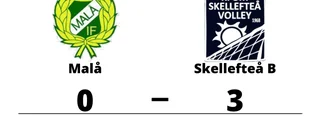 Skellefteå B vann i tre raka set borta mot Malå