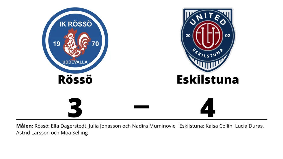 IK Rössö Uddevalla förlorade mot Eskilstuna United DFF
