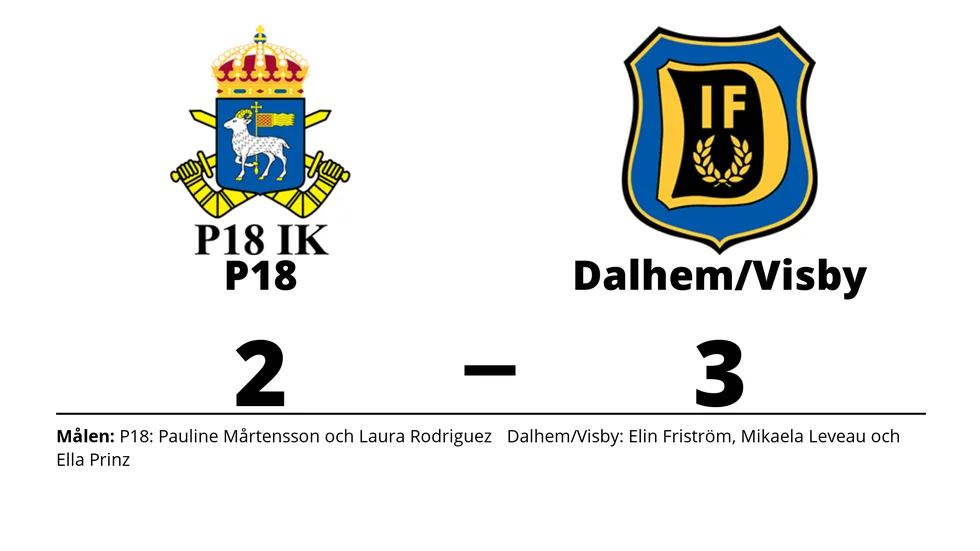 P18 DFF/ P18 IK B förlorade mot Dalhem IF B/IFK Visby