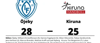 Två poäng för Öjeby hemma mot Kiruna