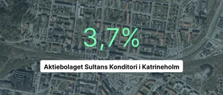 Aktiebolaget Sultans Konditori i Katrineholm: Nu är redovisningen klar - så ser siffrorna ut