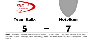 Förlust mot Notviken för Team Kalix