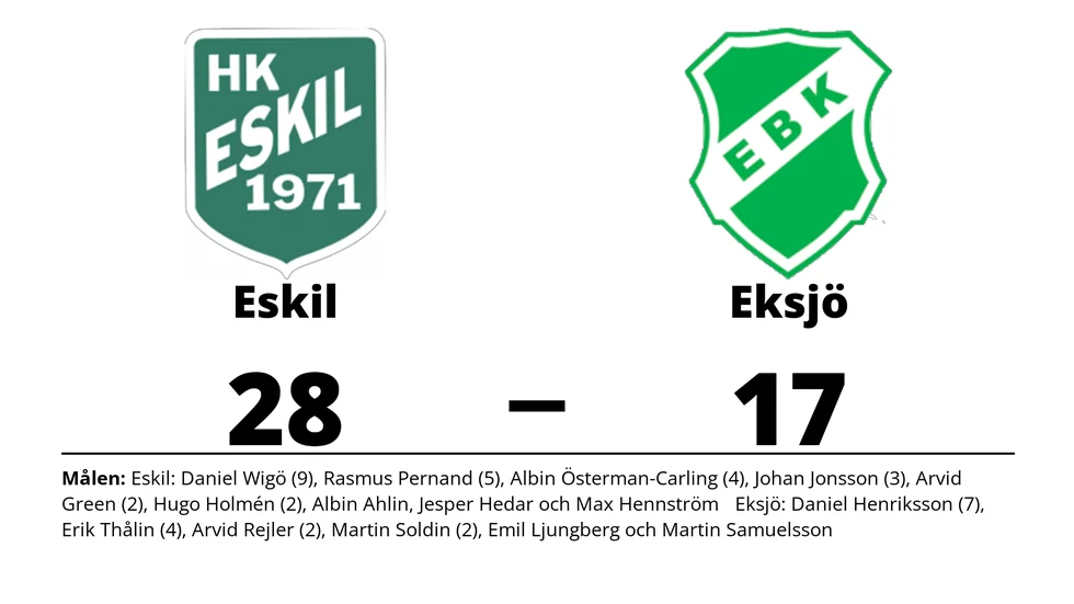 HK Eskil vann mot Eksjö BK