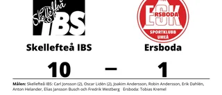 Målfest när Skellefteå IBS krossade Ersboda