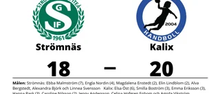Strömnäs föll knappt mot Kalix: "Nöjd ändå med insatsen"
