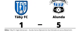 Seger för Alunda borta mot Täby FC