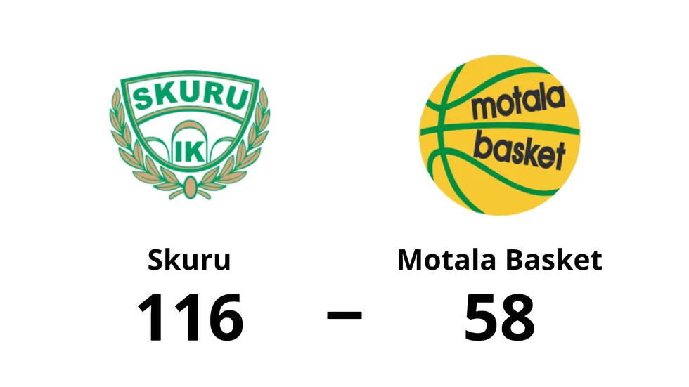 Skuru Basket vann mot Motala Basket
