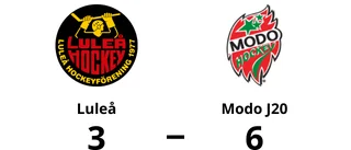 Förlust för Luleå efter tapp i tredje perioden mot Modo J20
