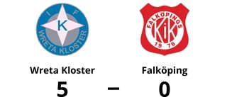 Falköping en lätt match för Wreta Kloster som vann klart
