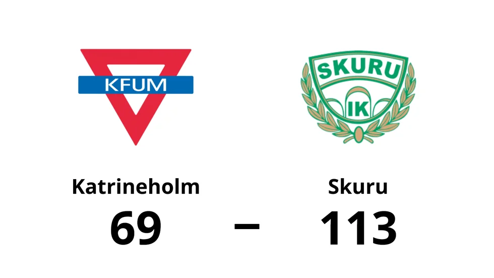 KFUM Katrineholms IF förlorade mot Skuru Basket