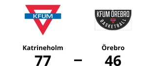 Katrineholm bröt tunga sviten mot Örebro