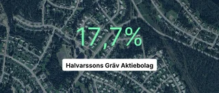 Årsredovisningen klar: Så gick det för Halvarssons Gräv AB