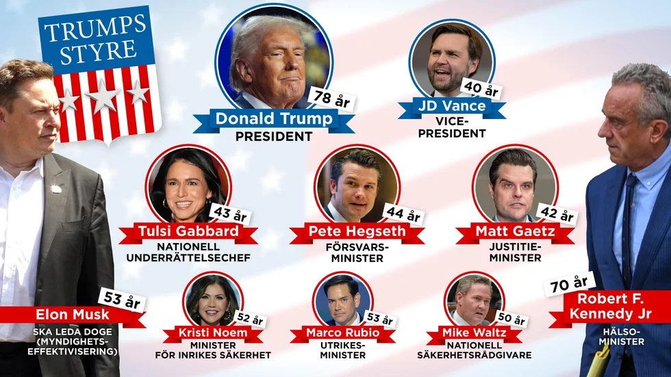 Några av dem som USA:s tillträdande president, republikanen Donald Trump, nominerat till höga poster.