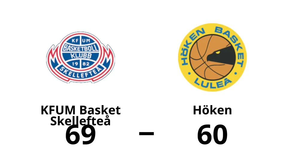 KFUM Basket Skellefteå vann mot Höken