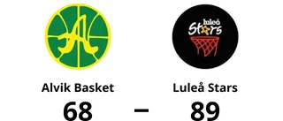 Seger för Luleå Stars borta mot Alvik Basket