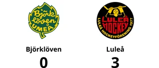 Luleå vann – och höll nollan