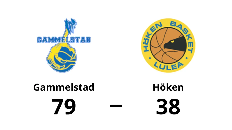 Gammelstad Basketklubb vann mot Höken