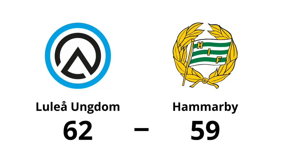 Luleå Basket Ungdom vann mot Hammarby Basket