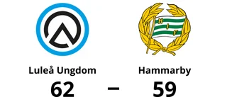 Seger med tre poäng för Luleå Ungdom mot Hammarby