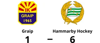 Tung hemmaförlust för Graip mot Hammarby Hockey