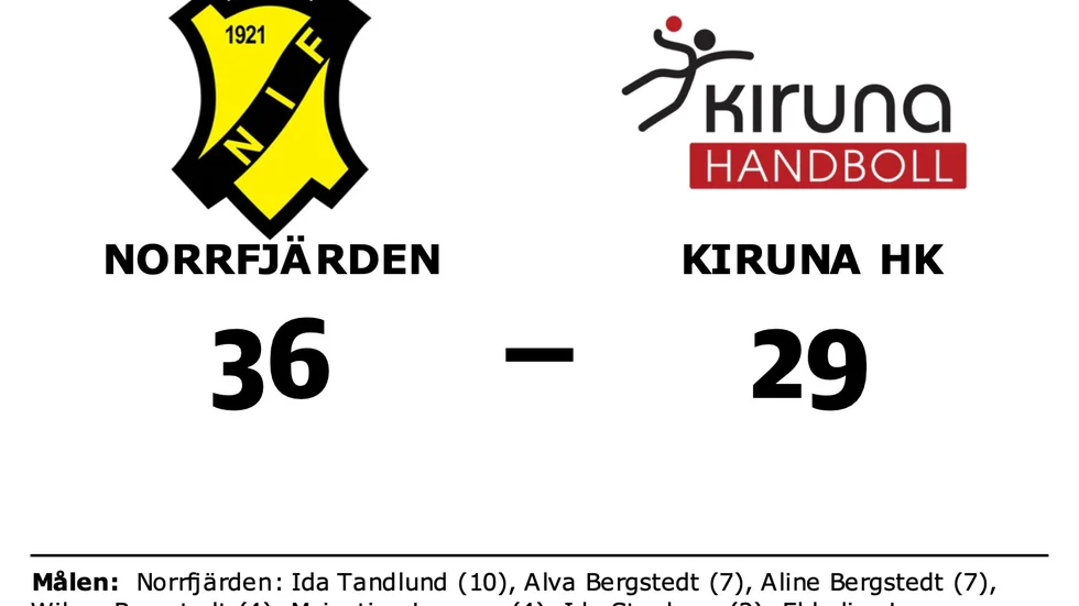 Norrfjärdens IF vann mot Kiruna HK