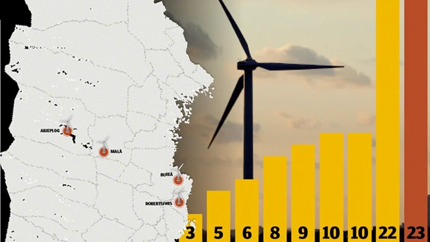 I dagsläget är 96 vindkraftverk i drift i Norrans spridningsområde. Huvuddelen ligger i Malå. Grafik: Jon Lundström