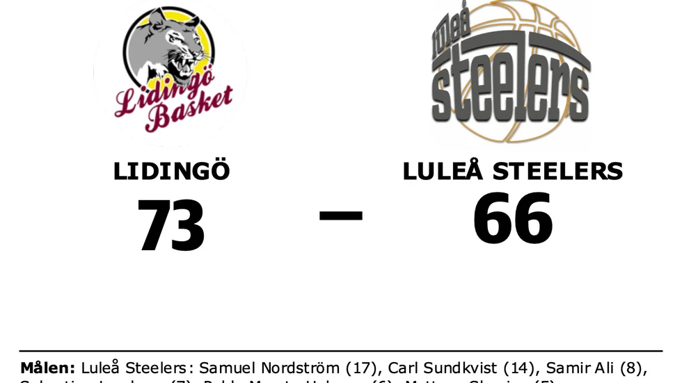 Lidingö vann mot Luleå Steelers