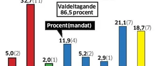 De vill inte samverka med varandra