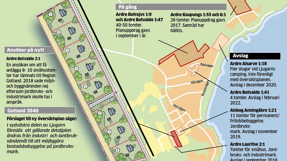 2018 blev det nej. Nu görs ett nytt försök att få bebygga jordbruks- och industrimark i Ljugarn, den här gången med 8-10 småhus.